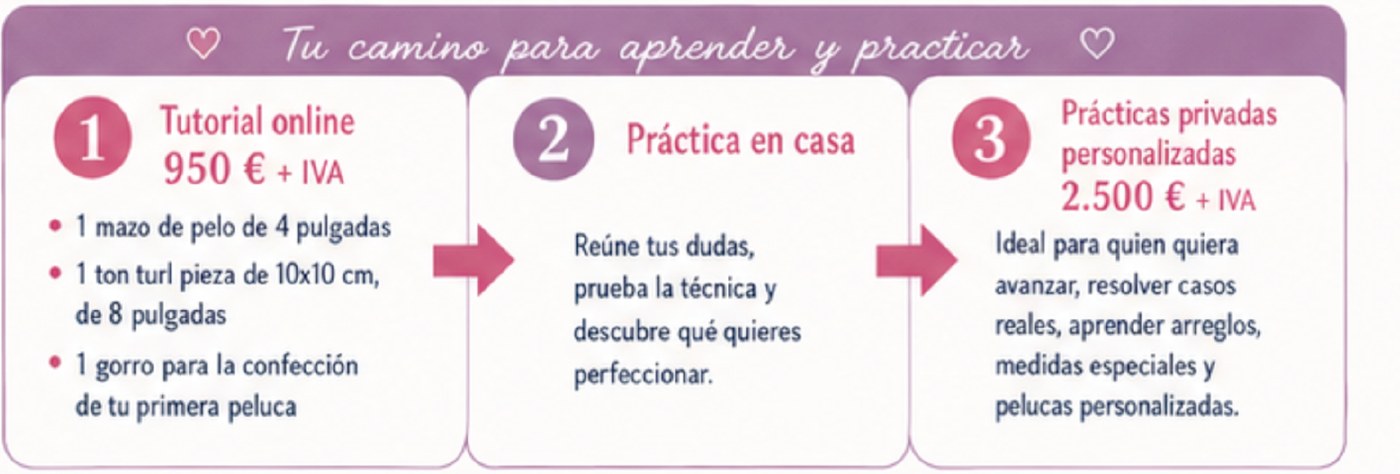 Learning path from online tutorial to private workshop
